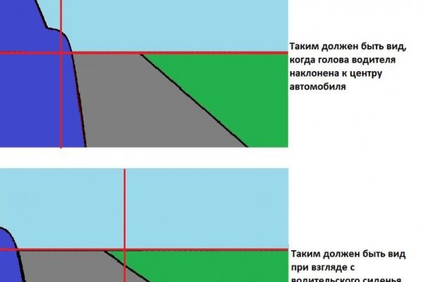 Кракен зеркало тор